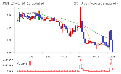 グラッドキューブチャート