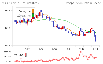 アイネットチャート