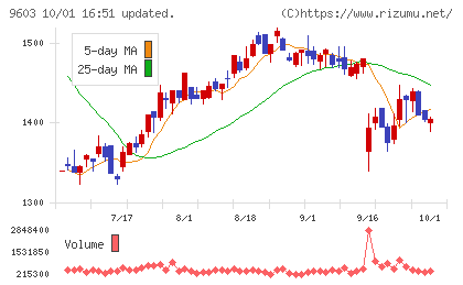 エイチ・アイ・エスチャート