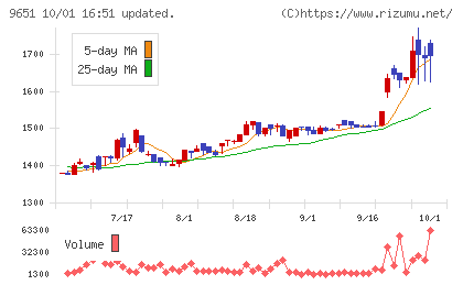 日本プロセスチャート