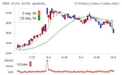 東洋テックチャート