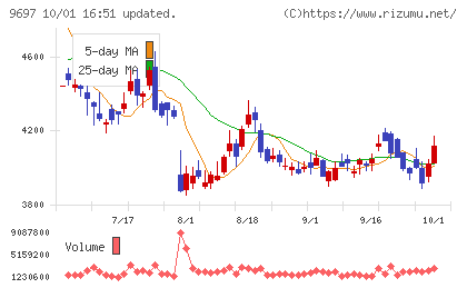 カプコンチャート