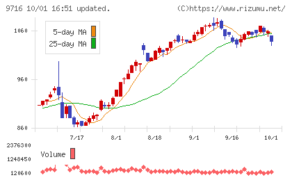 乃村工藝社チャート