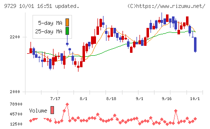 トーカイチャート