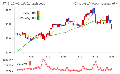 丹青社チャート
