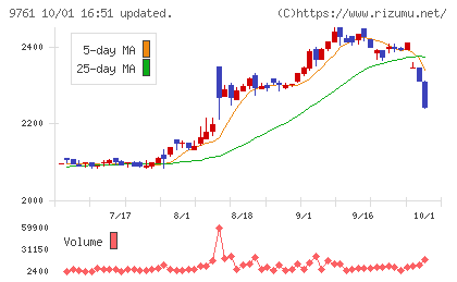 東海リースチャート