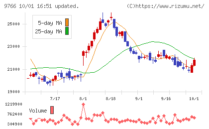 コナミグループチャート