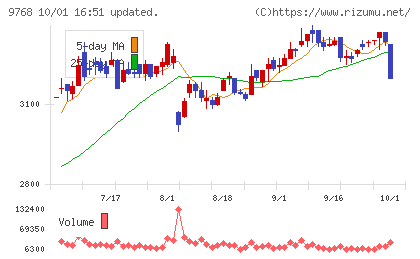 いであチャート