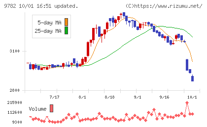 ディーエムエスチャート