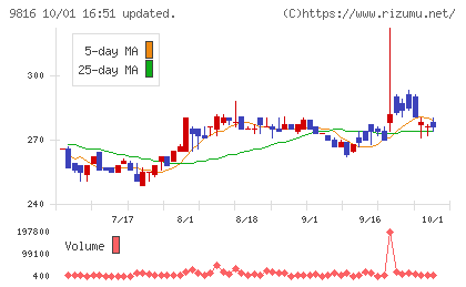 ストライダーズチャート