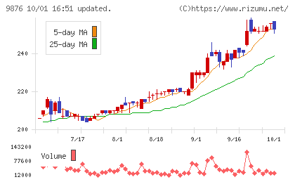 コックスチャート