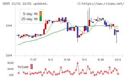 コンセックチャート