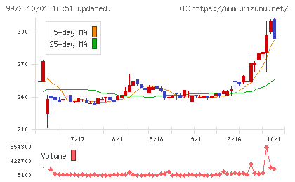 アルテックチャート
