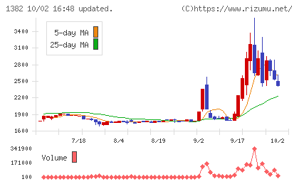 ホーブチャート
