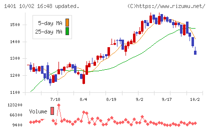 エムビーエスチャート