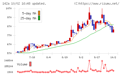 ジンジブチャート
