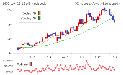 ｒｏｂｏｔ　ｈｏｍｅチャート