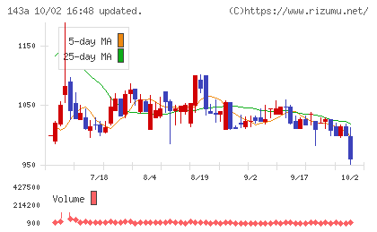 イシンチャート