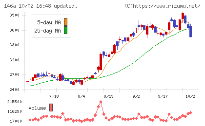 コロンビア・ワークスチャート