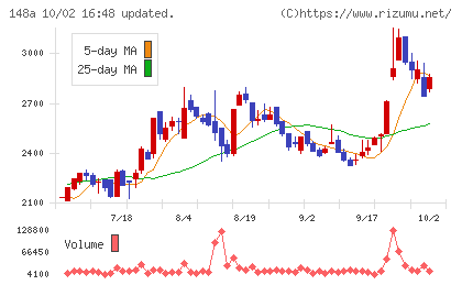ハッチ・ワークチャート