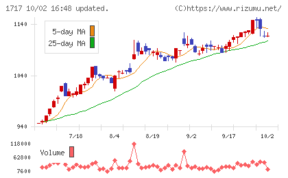明豊ファシリティワークスチャート