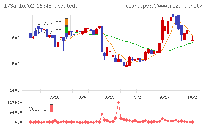 ハンモックチャート