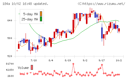 学びエイドチャート
