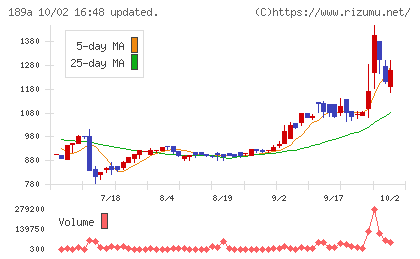 D&Mカンパニーチャート