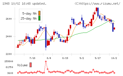弘電社チャート