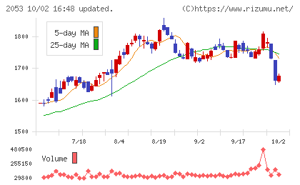 中部飼料チャート