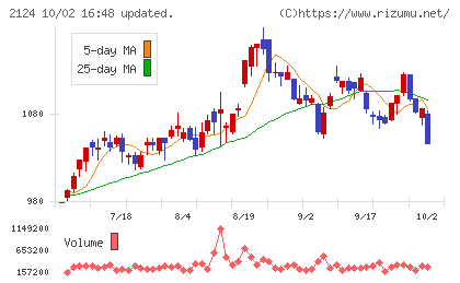 ＪＡＣ　Ｒｅｃｒｕｉｔｍｅｎｔチャート
