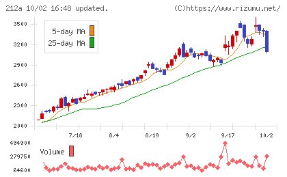 フィットイージーチャート