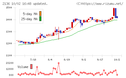 ヒップチャート