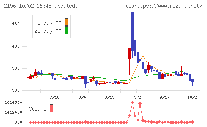 セーラー広告チャート