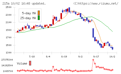 タイミーチャート