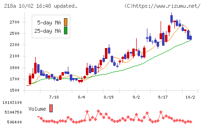 Liberawareチャート