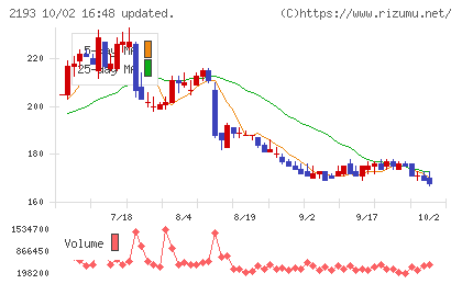 クックパッドチャート