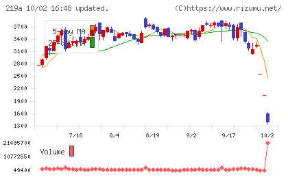Heartseedチャート