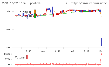福留ハムチャート