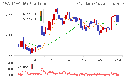 ドーンチャート