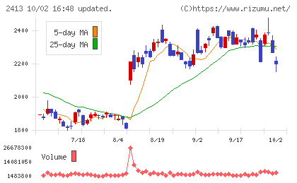 エムスリーチャート