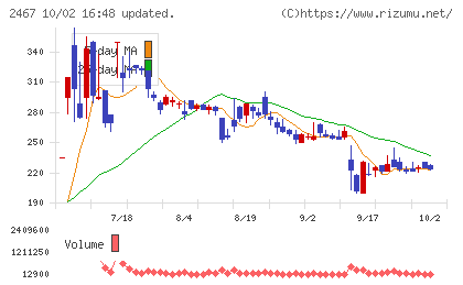ＶＬＣセキュリティチャート