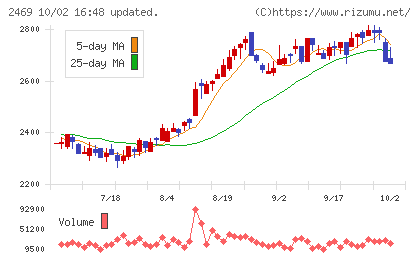 ヒビノチャート