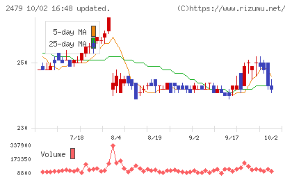 ジェイテックチャート