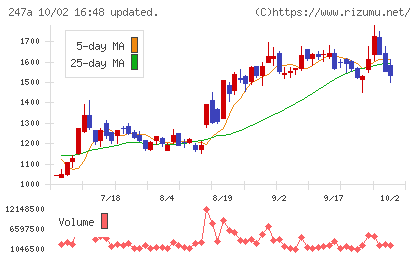 Ａｉロボティクスチャート