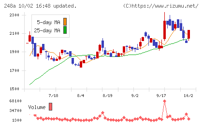 キッズスターチャート