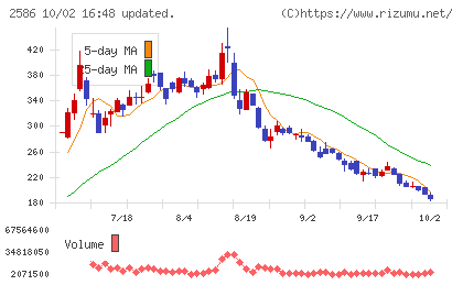 フルッタフルッタチャート