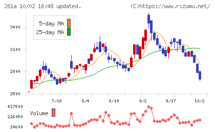 日水コンチャート