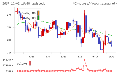 イメージ　ワンチャート