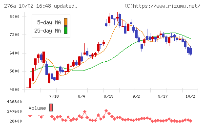ククレブ・アドバイザーズチャート